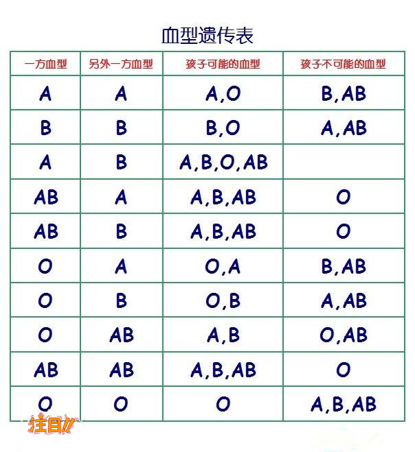 临沂哪个医院能做亲子鉴定,临沂医院做亲子鉴定办理方式